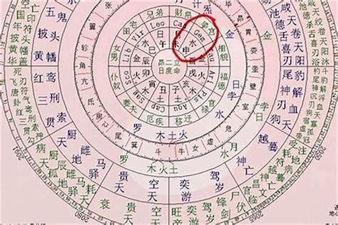 八字顏色|八字 吉祥颜色 (生辰八字算适合的颜色)